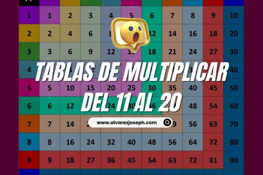 Imagen de Domina las tablas de multiplicar del 11 al 20: Estrategias, ejercicios y consejos prácticos para un aprendizaje efectivo Domina las tablas de multiplicar del 11 al 20: Estrategias, ejercicios y consejos prácticos para un aprendizaje efectivo - 7