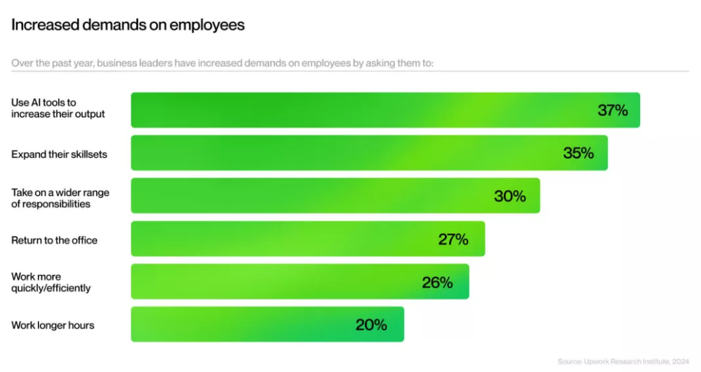 La Paradoja de la IA en el Trabajo: ¿Realmente Aumenta la Productividad? - 8