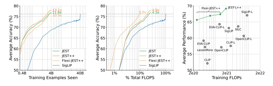 La Revolución de la Inteligencia Artificial: El Nuevo Método JEST de DeepMind - 8