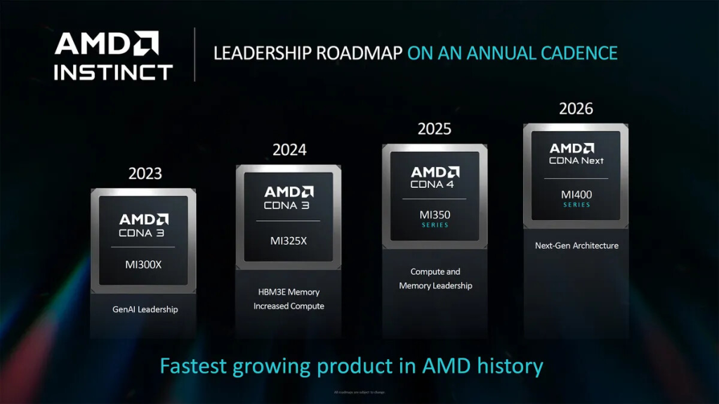Imagen de Increíble Batalla: AMD Lanza su Potente MI325X para Competir con NVIDIA en IA Increíble Batalla: AMD Lanza su Potente MI325X para Competir con NVIDIA en IA - 8