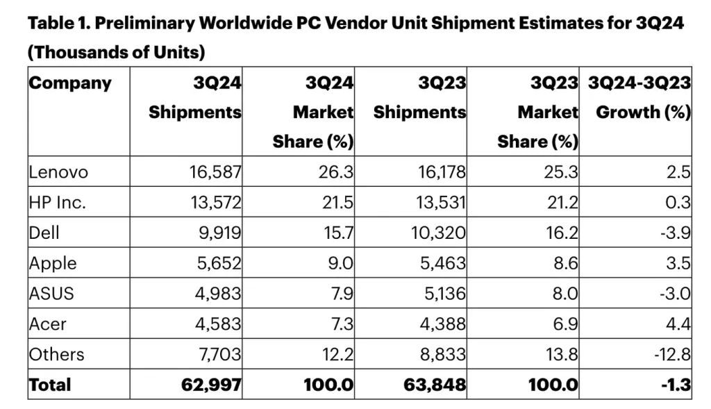 Imagen de La IA en PCs: Promesas, Desilusiones y Realidades La IA en PCs: Promesas, Desilusiones y Realidades - 8