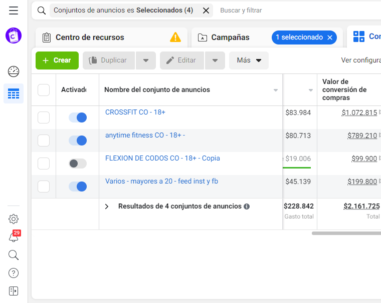 Campaña Facebook Ads Aumento de ROAS 12X - 8